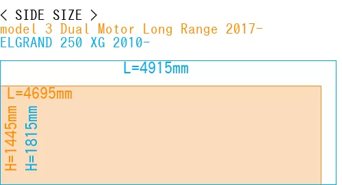 #model 3 Dual Motor Long Range 2017- + ELGRAND 250 XG 2010-